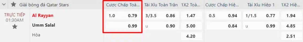 Ví dụ về kèo chấp trận đấu giữa AI Rayyan và Umm Salal