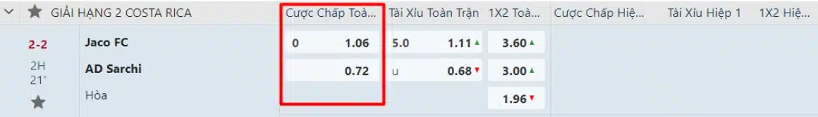 điểm chấp được tính như thế nào Ví dụ 1