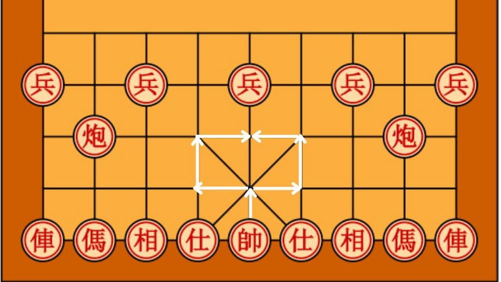 Luật Cờ Tướng