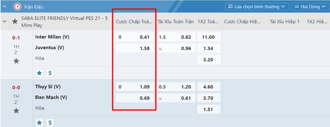 kèo chấp là gì